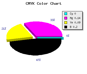 CMYK background color #CDB1BB code