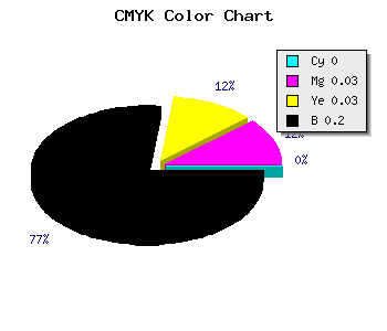 CMYK background color #CDC7C7 code
