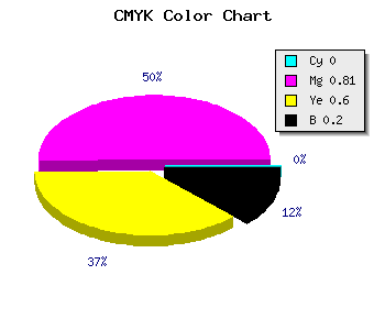 CMYK background color #CD2752 code