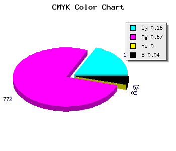 CMYK background color #CD51F5 code