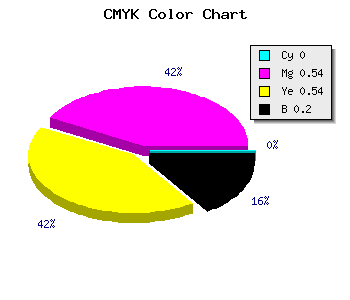 CMYK background color #CD5F5F code