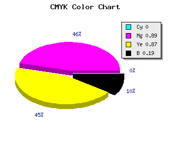 CMYK background color #CE161B code