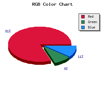 css #CE161B color code html