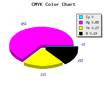 CMYK background color #CE1F96 code