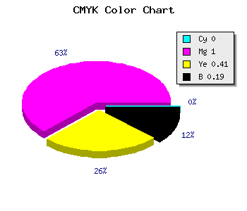 CMYK background color #CF007B code