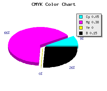 CMYK background color #CF87D9 code