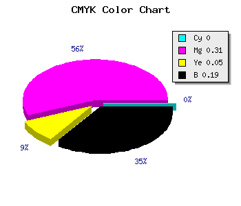 CMYK background color #CF8FC4 code