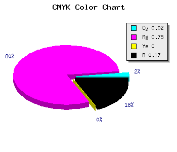 CMYK background color #CF34D4 code