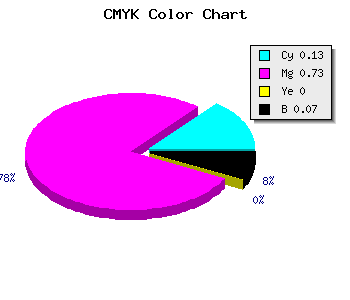 CMYK background color #CF3FED code