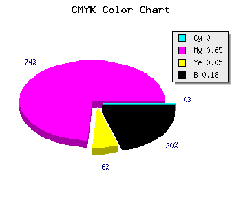 CMYK background color #D048C5 code
