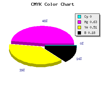 CMYK background color #D04E66 code