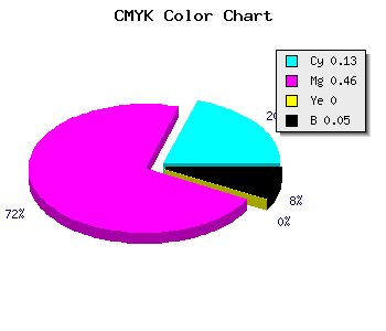 CMYK background color #D183F1 code