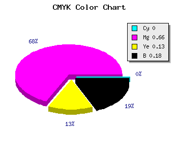CMYK background color #D147B6 code