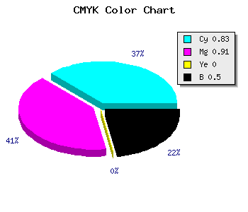 CMYK background color #150B7F code