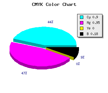 CMYK background color #150BD2 code