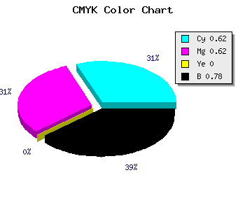 CMYK background color #151537 code