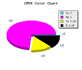 CMYK background color #D200AC code