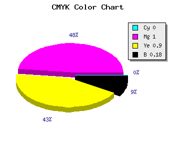 CMYK background color #D20016 code