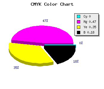 CMYK background color #D27089 code