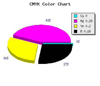 CMYK background color #D295A9 code
