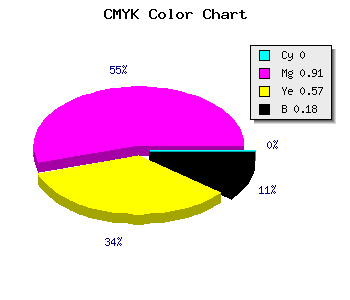 CMYK background color #D2125A code