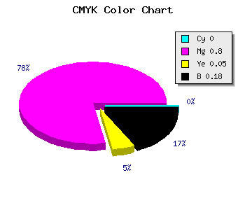 CMYK background color #D229C7 code