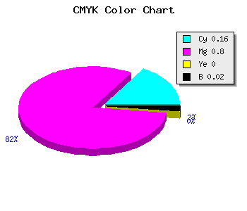 CMYK background color #D233F9 code