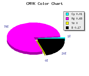 CMYK background color #D244D4 code