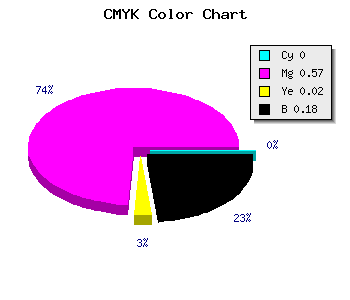 CMYK background color #D25BCD code