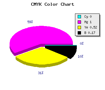 CMYK background color #D30066 code