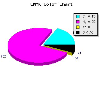 CMYK background color #D36DF3 code