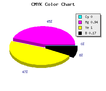 CMYK background color #D30D00 code