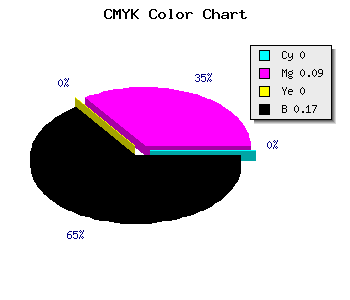 CMYK background color #D3BFD3 code
