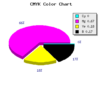 CMYK background color #D345AD code
