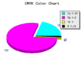 CMYK background color #D464FC code