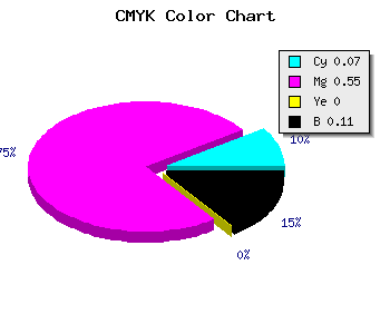 CMYK background color #D466E4 code