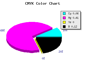 CMYK background color #D485E1 code