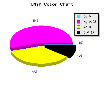 CMYK background color #D41055 code