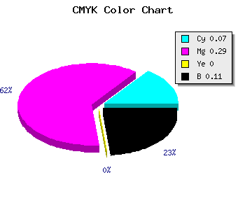 CMYK background color #D4A1E3 code