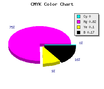 CMYK background color #D426BE code