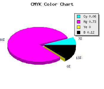 CMYK background color #D43DE1 code