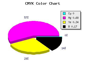 CMYK background color #D4448B code