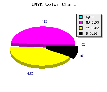 CMYK background color #D50F26 code