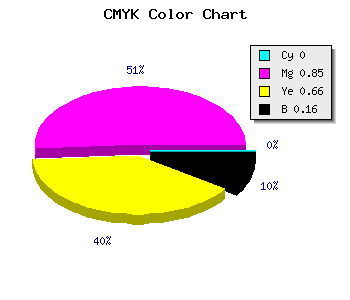 CMYK background color #D52048 code