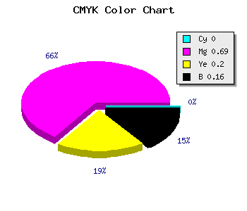 CMYK background color #D543AA code