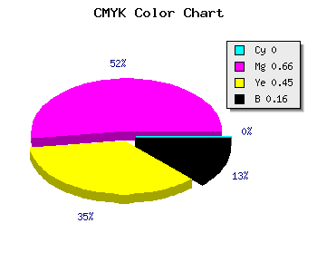 CMYK background color #D64976 code
