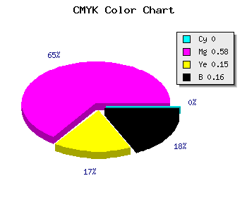 CMYK background color #D65AB5 code