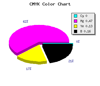 CMYK background color #D773BC code
