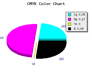 CMYK background color #D7C1E9 code