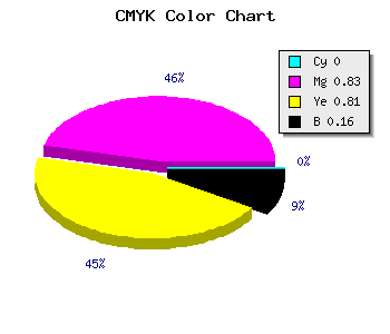 CMYK background color #D72428 code